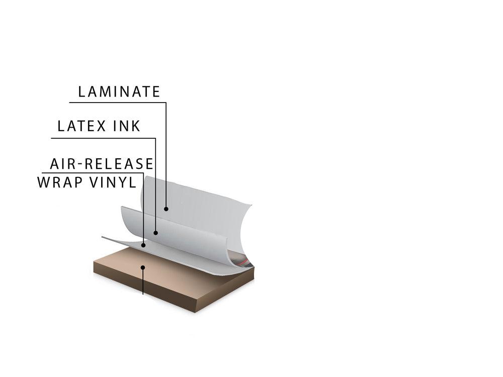 Laminated Decals